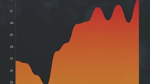 U.S. Wealth inequality Over The Last Six Decades