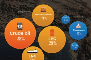 Why the Strait of Hormuz Is Critical to Global Energy Trade