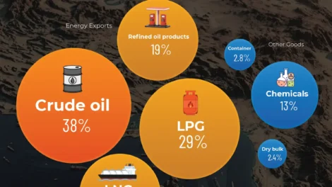 Why the Strait of Hormuz Is Critical to Global Energy Trade