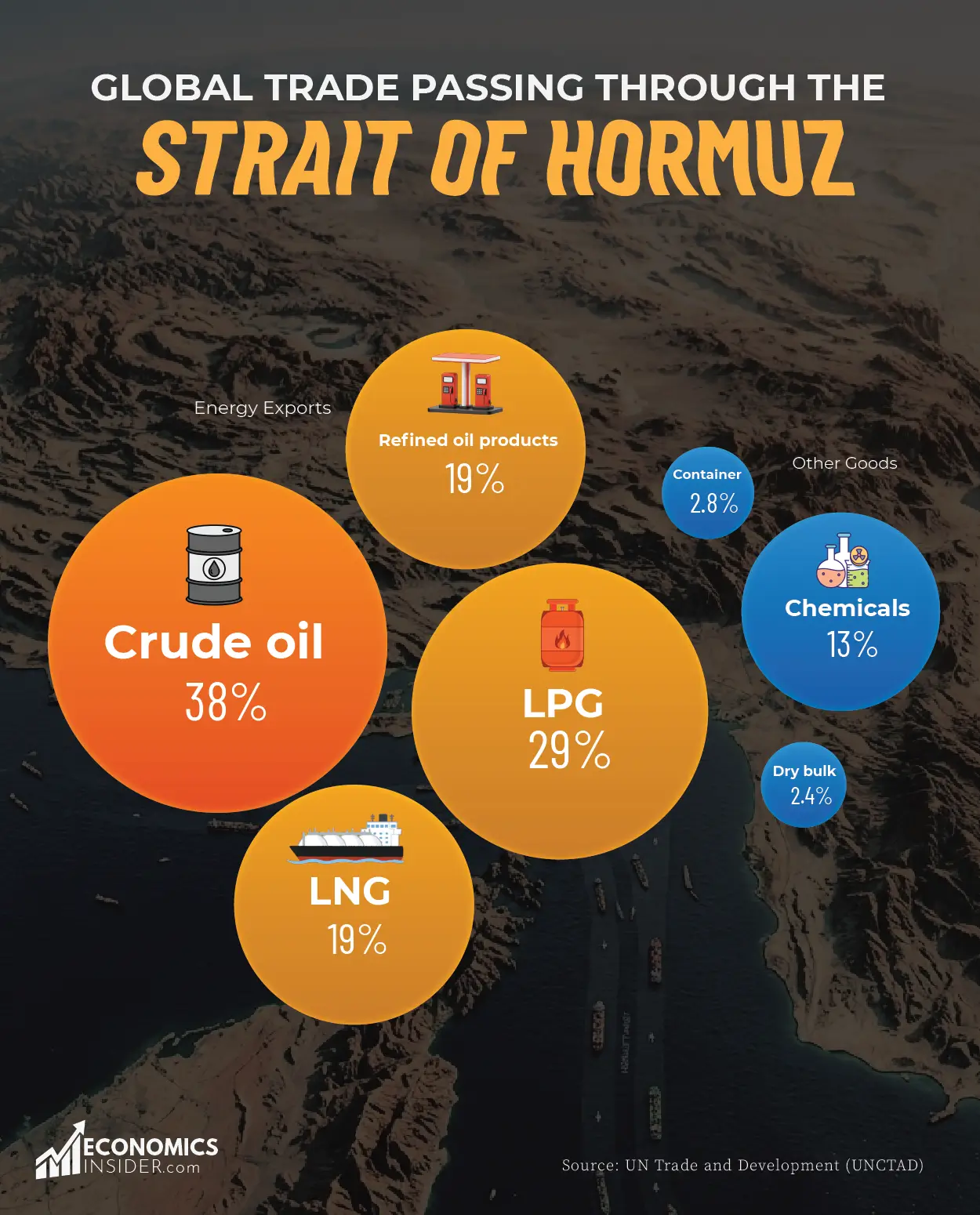 Why the Strait of Hormuz Is Critical to Global Energy Trade