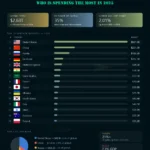 Global Military Spending by Country in 2026: U.S., China & Russia Lead