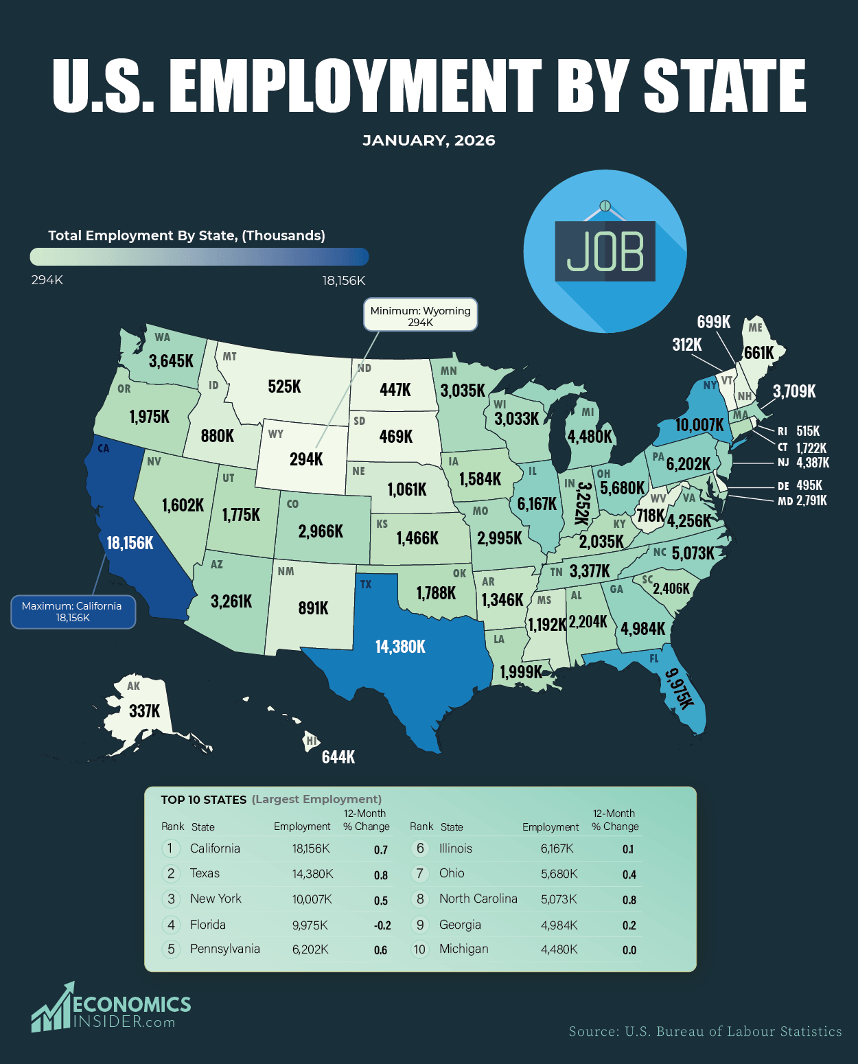 U.S. Employment by State: Which States Are Adding the Most Jobs?