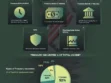 U.S. Treasury Securities: A Guide to Their Types and How They Work