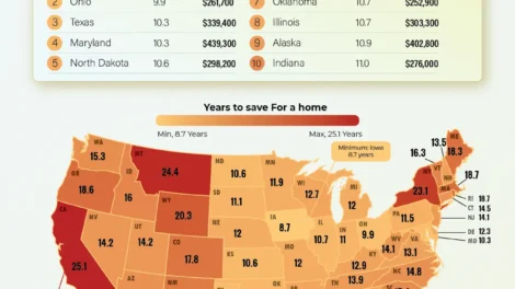 How Many Years It Takes to Buy a Home in Each U.S. State