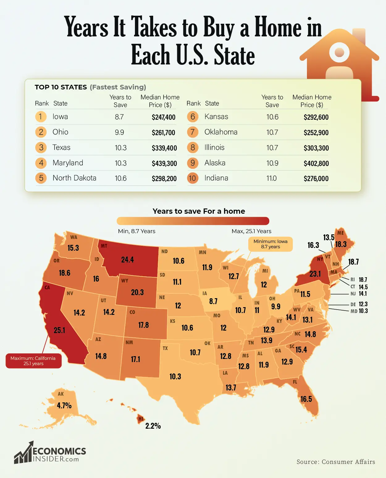 How Many Years It Takes to Buy a Home in Each U.S. State