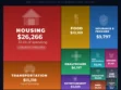 Where Americans Spend Their Money