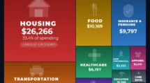 Where Americans Spend Their Money