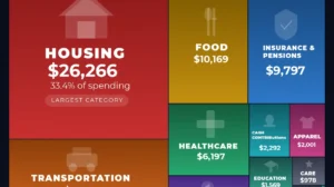 Where Americans Spend Their Money