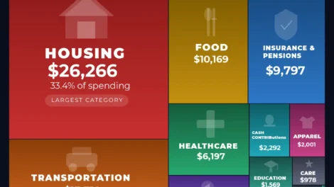 Where Americans Spend Their Money