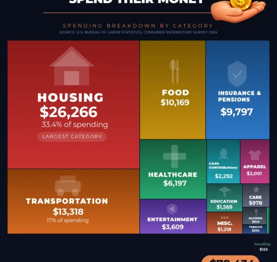 Where Americans Spend Their Money