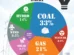 Global Electricity Generation by Source in 2026: Coal Remains on Top