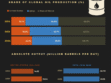 Global Oil Production: How the U.S. and OPEC Are Shaping the Oil Market