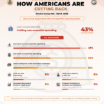Americans Are Cutting Back on Spending