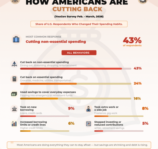 Americans Are Cutting Back on Spending