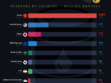 Who Holds the World’s Largest Strategic Oil Inventories in 2026?
