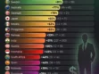 Countries With the Fastest Growth in Billionaires by 2031