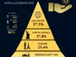 Global Billionaire Growth by Region: Who Rises, Who Slips, and Who Gets Left Behind by 2031