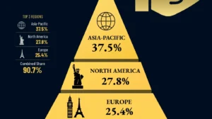 Global Billionaire Growth by Region: Who Rises, Who Slips, and Who Gets Left Behind by 2031