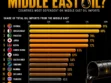 Top 15 Countries Most Dependent on Middle East Oil Imports