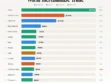 The Top 15 Merchandise Exporters in 2026