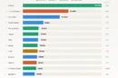 The Top 15 Merchandise Exporters in 2026