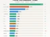 The Top 15 Merchandise Exporters in 2026