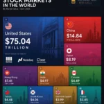 The world's 10 Largest Stock Markets in 2026