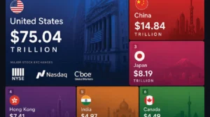 The world's 10 Largest Stock Markets in 2026
