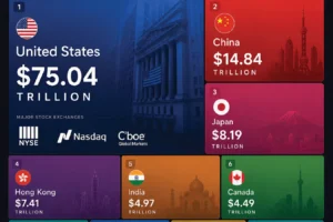 The world's 10 Largest Stock Markets in 2026