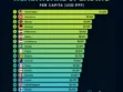 How Much Do Rich Countries Spend on Healthcare?