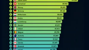 How Much Do Rich Countries Spend on Healthcare?