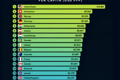 How Much Do Rich Countries Spend on Healthcare?
