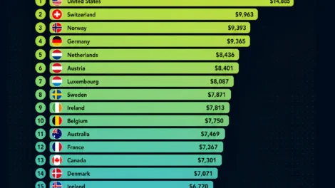How Much Do Rich Countries Spend on Healthcare?