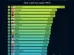 How Much Do Rich Countries Spend on Healthcare?