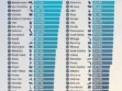 Median Household Income by State: Who's Earning the Most In the U.S.