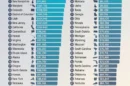 Median Household Income by State: Who's Earning the Most In the U.S.
