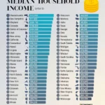 Median Household Income by State: Who's Earning the Most In the U.S.