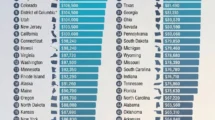 Median Household Income by State: Who's Earning the Most In the U.S.