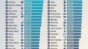 Median Household Income by State: Who's Earning the Most In the U.S.