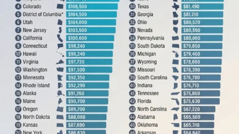 Median Household Income by State: Who's Earning the Most In the U.S.