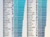 Median Household Income by State: Who's Earning the Most In the U.S.