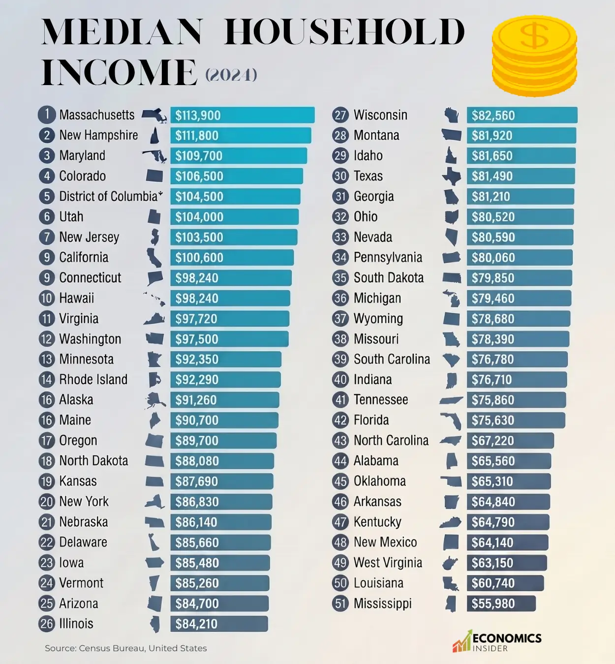 Median Household Income by State: Who's Earning the Most In the U.S.