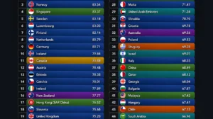 The Safest Countries to Invest In for 2026: Where Is Money Best Protected?