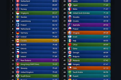 The Safest Countries to Invest In for 2026: Where Is Money Best Protected?