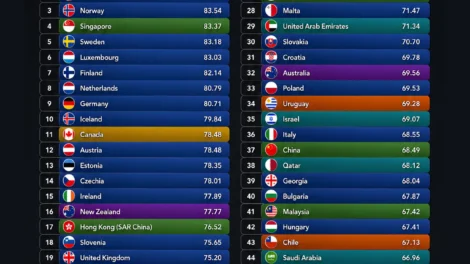 The Safest Countries to Invest In for 2026: Where Is Money Best Protected?