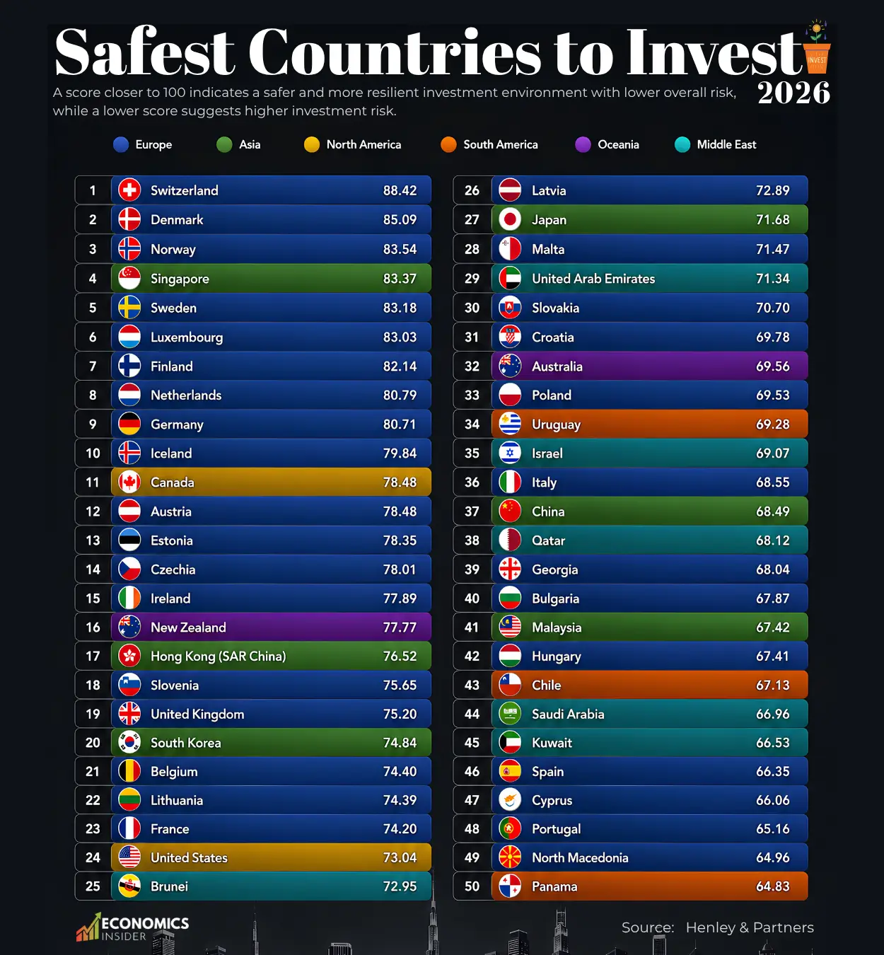The Safest Countries to Invest In for 2026: Where Is Money Best Protected?