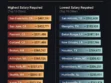 Salary Needed to Live Comfortably in U.S. Cities, 2026
