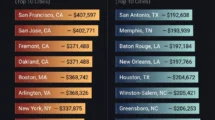 Salary Needed to Live Comfortably in U.S. Cities, 2026