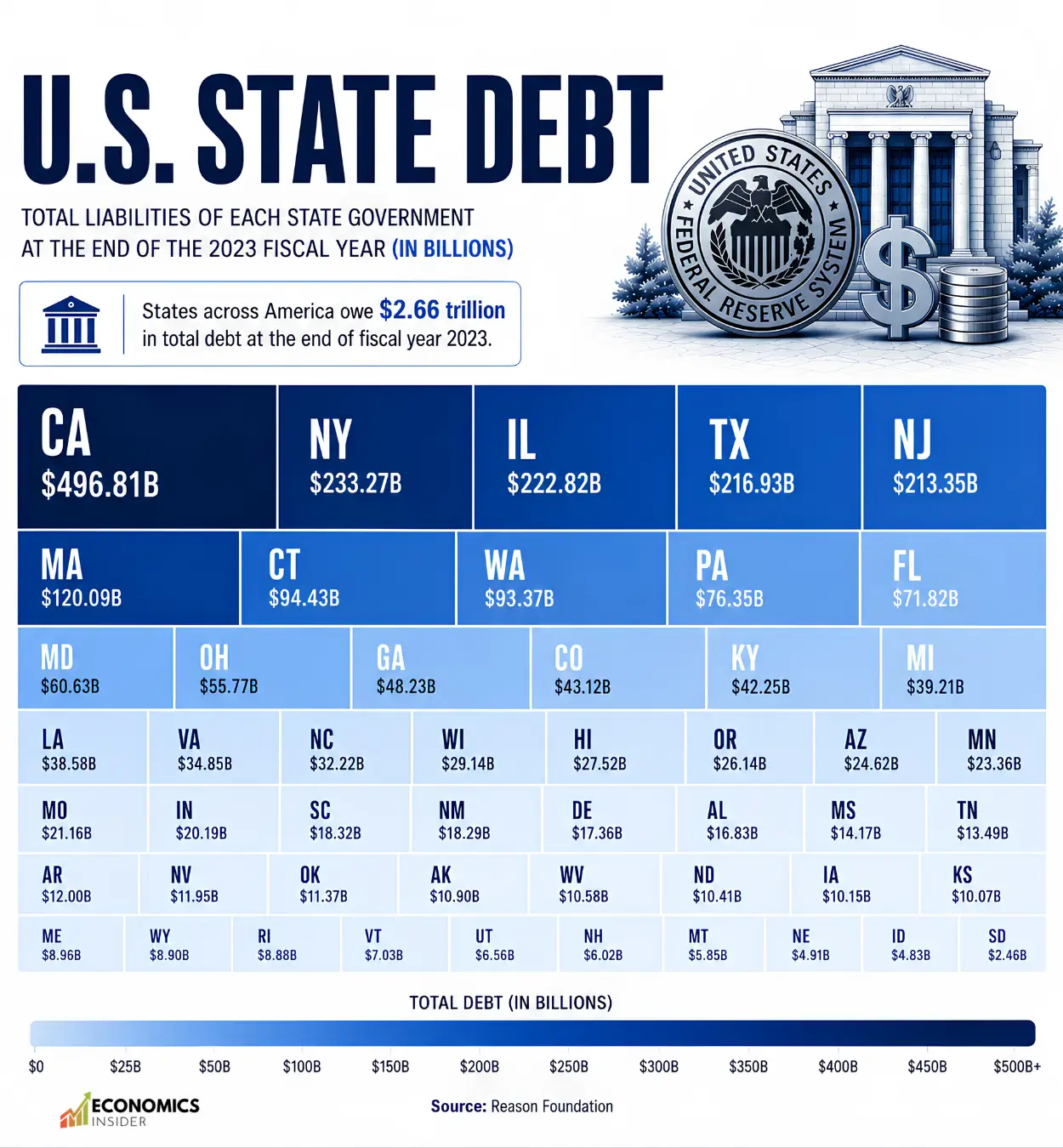 Ranking Every U.S. State by Total Debt