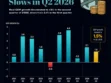U.S. GDP Q2 2026: Economy Slows as Growth Eases to 1.5%